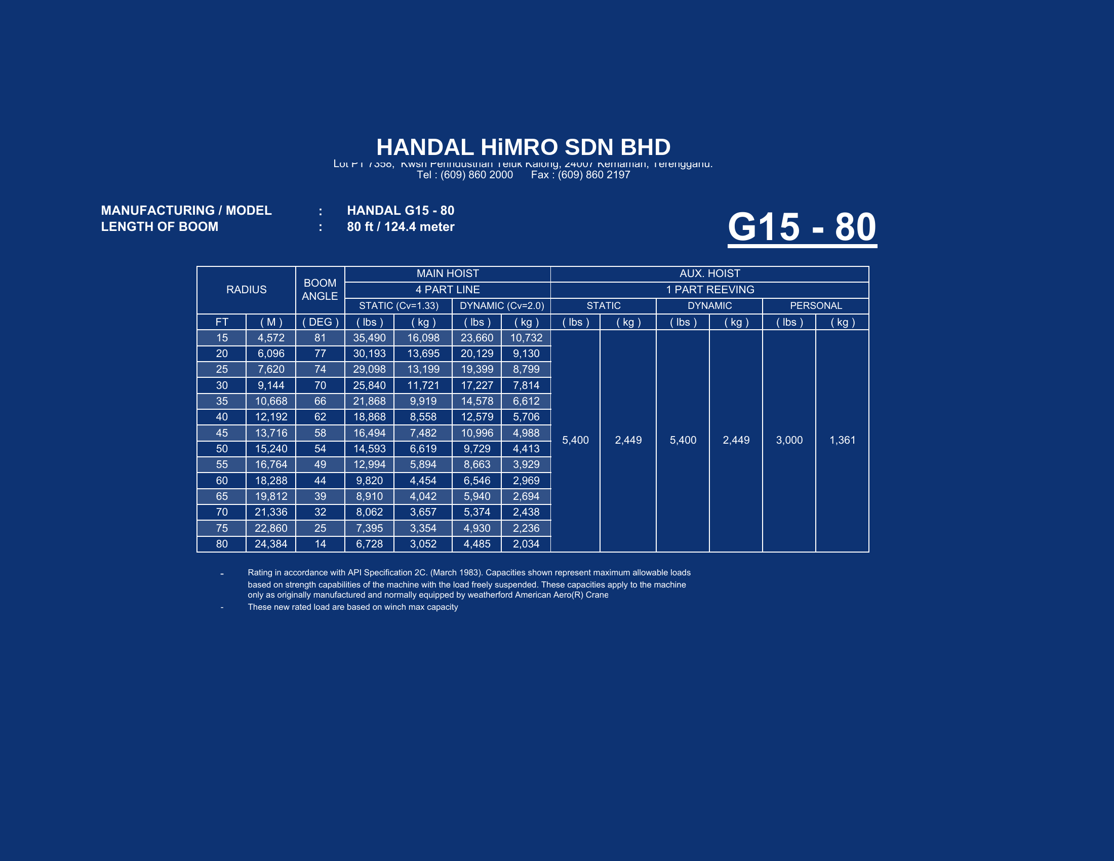 Offshore Pedestal Crane — G15-80 #3 - Image 2